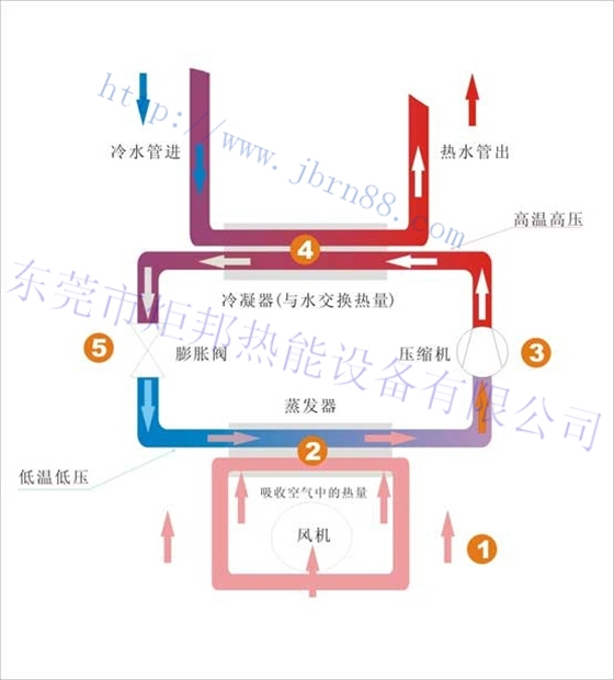 什么是空气能热水器？