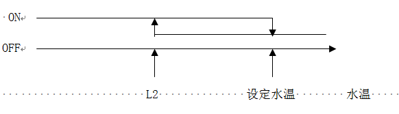 炬邦空气能热水器说明书