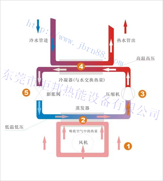 什么是空气能热水器？